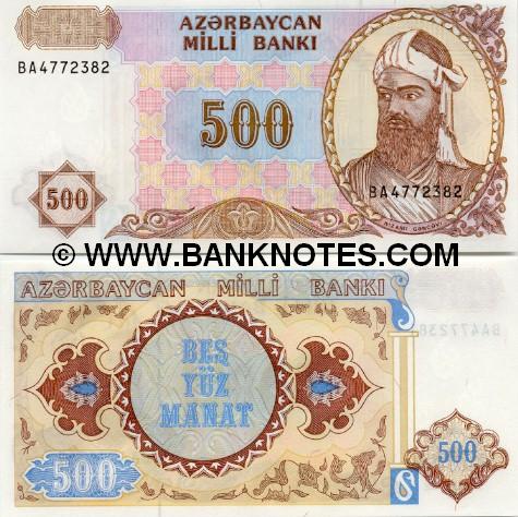 Azeri Currency Gallery