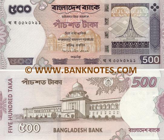 Bangladeshi Currency & Bank Note Gallery