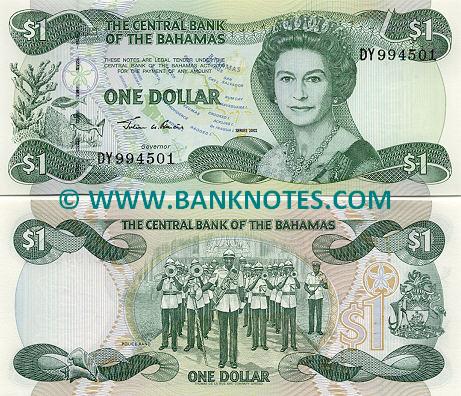Currency In Bahamas