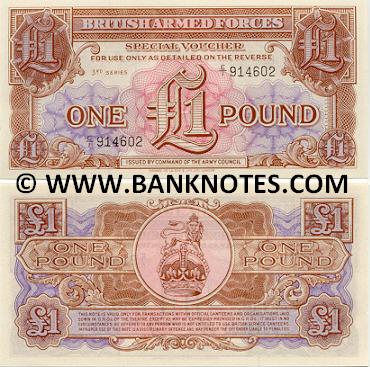 Gallery of British Currency & Bank Notes