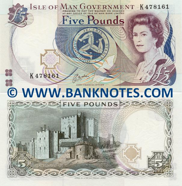 Manx Currency Gallery