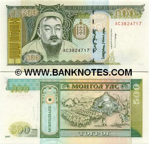 Mongolian Currency Gallery