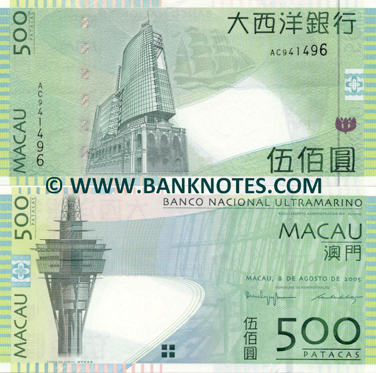 Macanese Currency Gallery