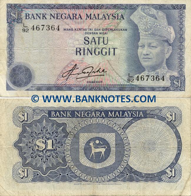 Malaysian Currency Gallery