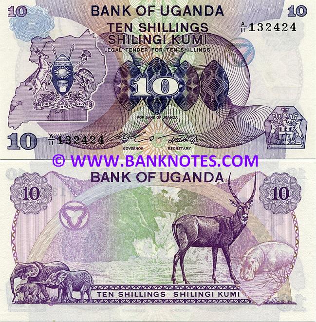 Uganda Currency Gallery