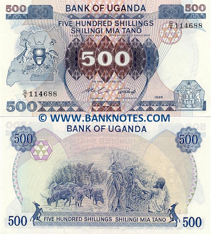 Uganda Currency Gallery