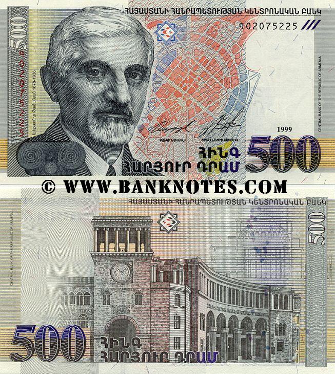 Armenian Currency Gallery