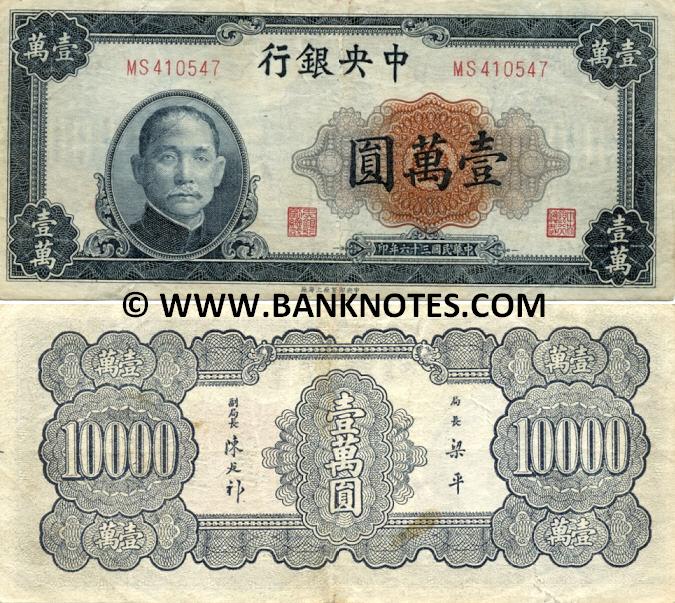 China Currency Banknote Gallery