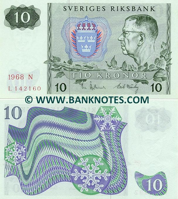 Swedish Currency Gallery