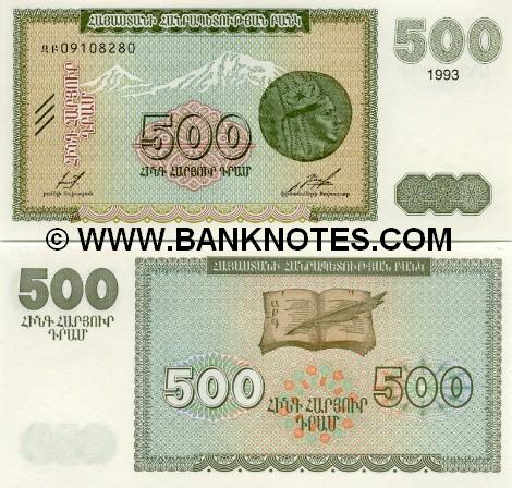Armenian Currency Gallery