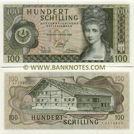 Austrian Currency Banknote Gallery