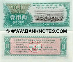 Tibetan Currency Gallery