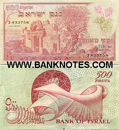 Israeli Currency Gallery