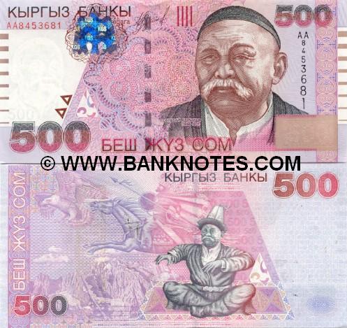 Kyrgyz Bank Note Gallery