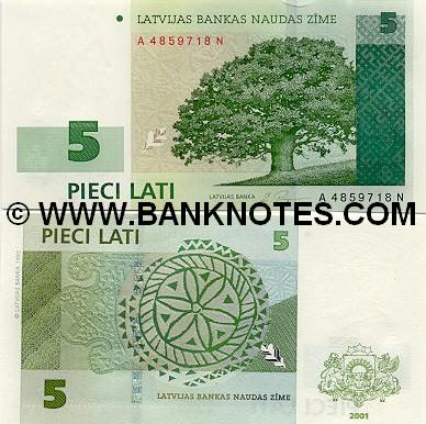 Latvian Currency Gallery
