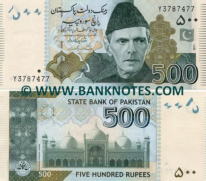 Pakistani Currency Gallery