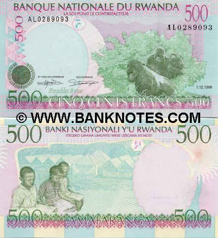 Rwandan Currency Gallery