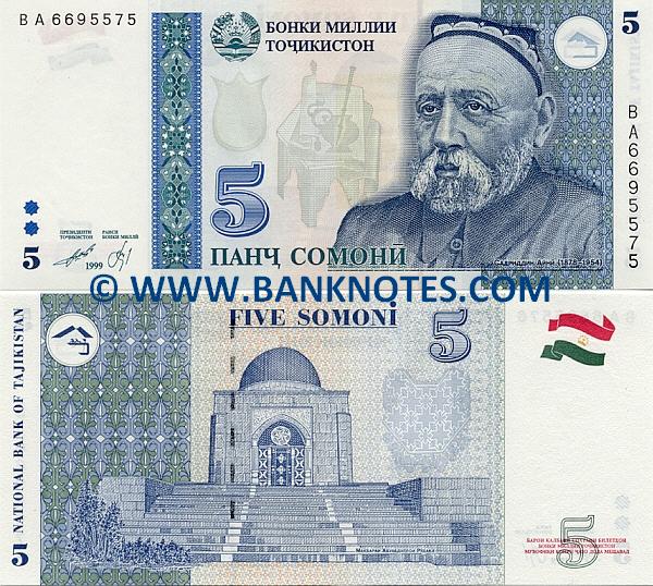 Gallery of Banknotes of Tajikistan