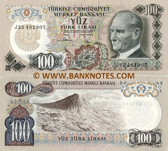 Turkish Currency Gallery