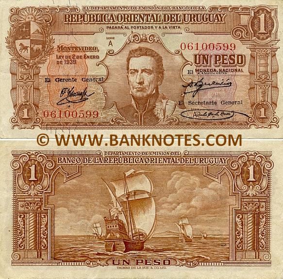 Uruguayan Currency Gallery