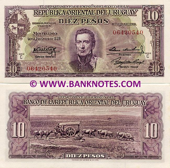 Uruguayan Currency Gallery