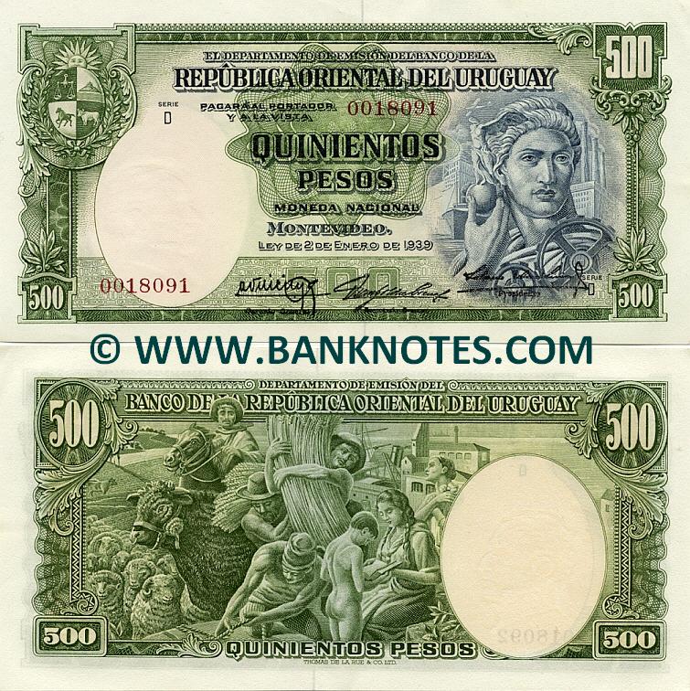 Uruguayan Currency Gallery