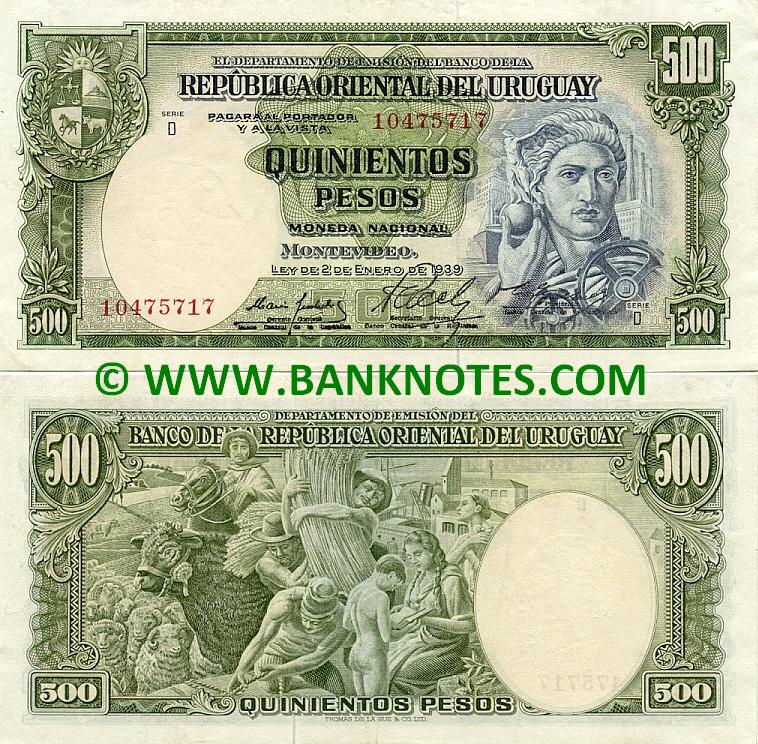 Uruguayan Currency Gallery