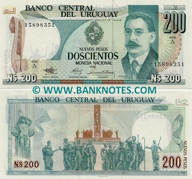 Uruguay Currency Gallery