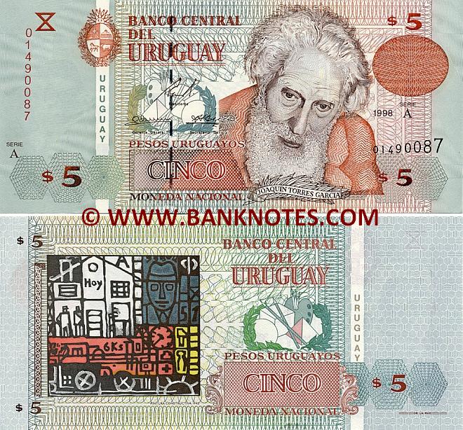 Uruguay Currency Gallery