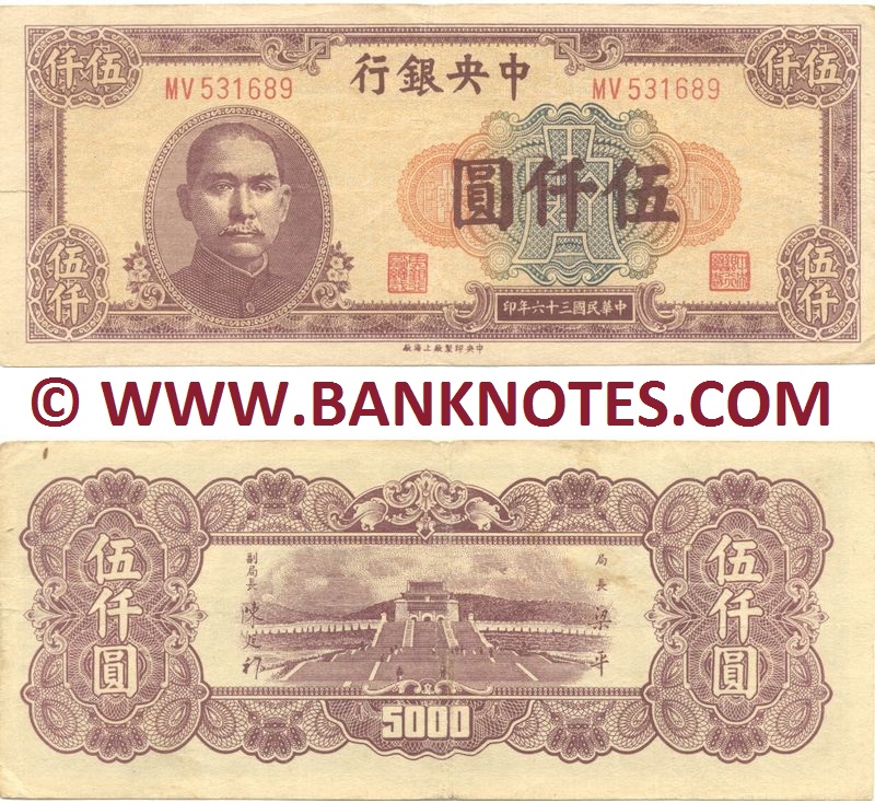China Currency Banknote Gallery