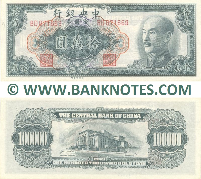 China Currency Banknote Gallery
