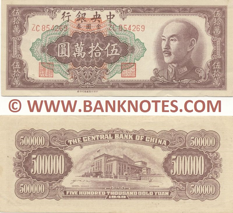 China Currency Banknote Gallery