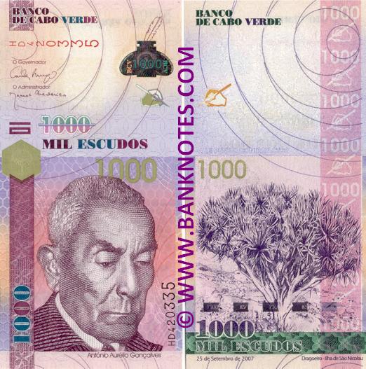 Cape Verde Currency Gallery
