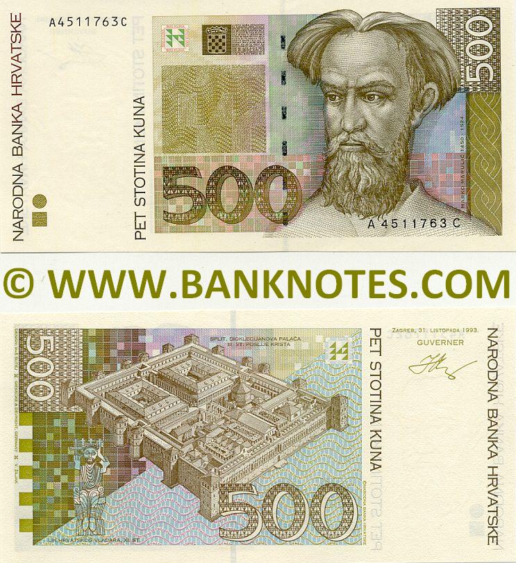 Croatian Currency Gallery
