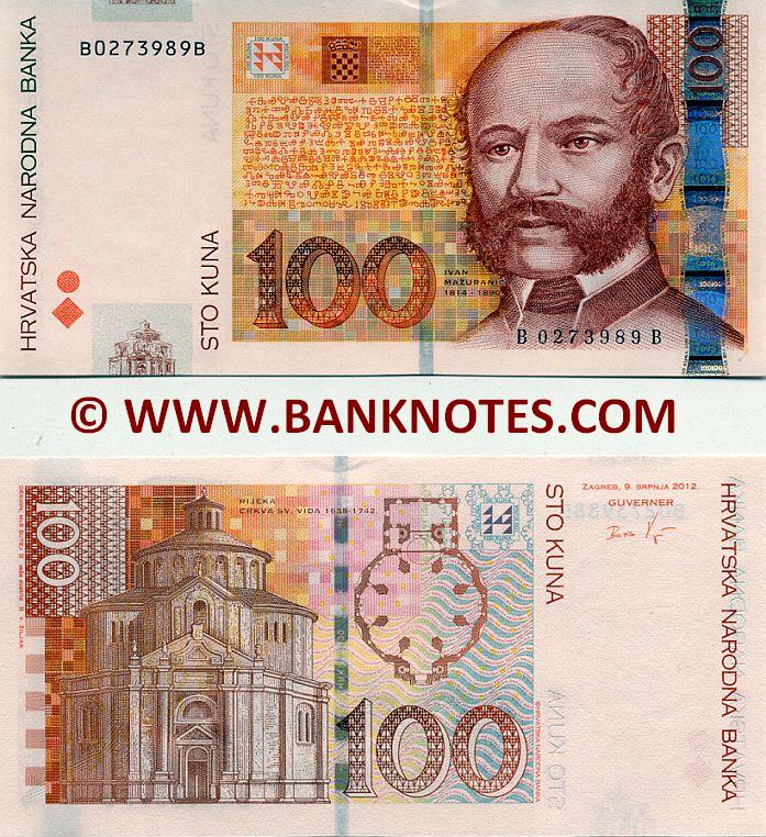Croatian Currency Gallery