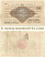 Italy Mini-Cheque 150 Lire 14.2.1977 (Il Banco di Sicilia, Catania)