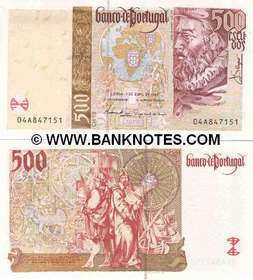 Portuguese Currency Gallery